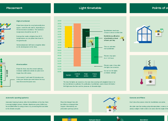 Checklista växtljus